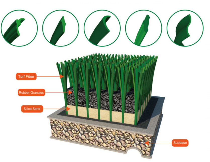 kontraktor-spesiali-lapangan-futsal-mini-soccer